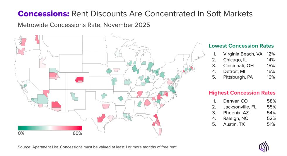 Rent Discounts Are Concentrated In Soft Markets