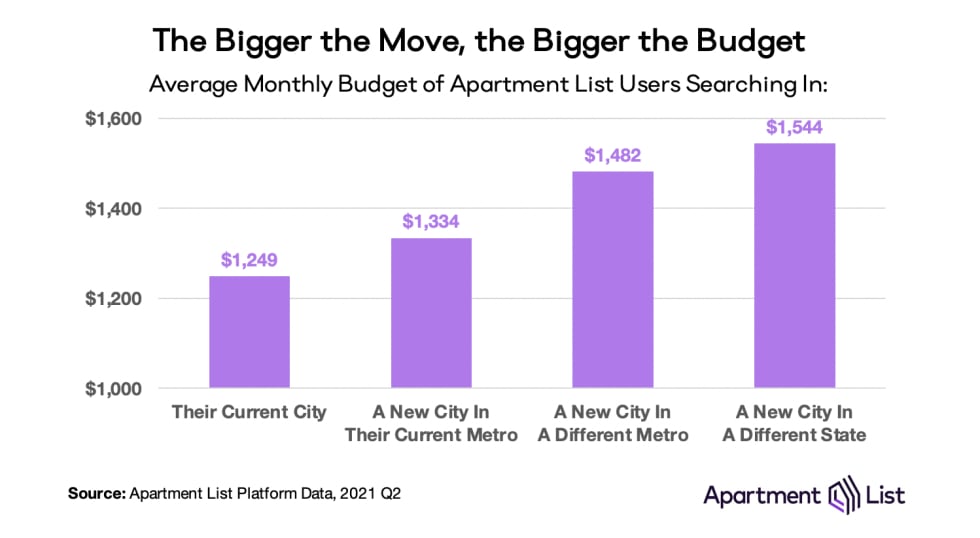 budgets by dist
