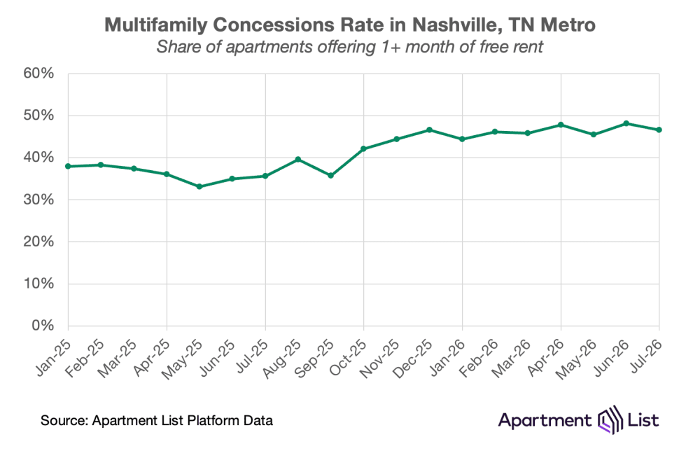 nashville concessions