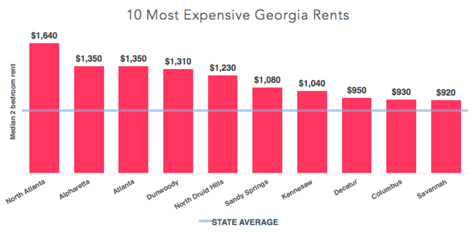 georgia_top10exp_mar2015