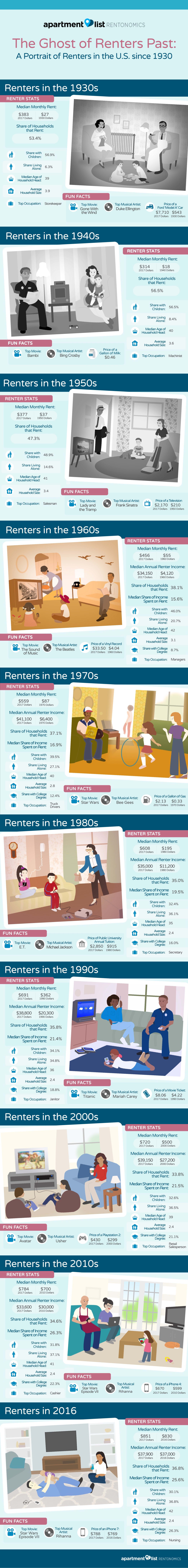 Typical-Renter-Through-The-Ages-v2_h78rvu