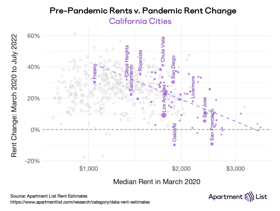 ca cities