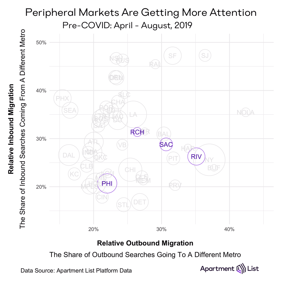inbound_outbound_migration_scatterplot_peripheral