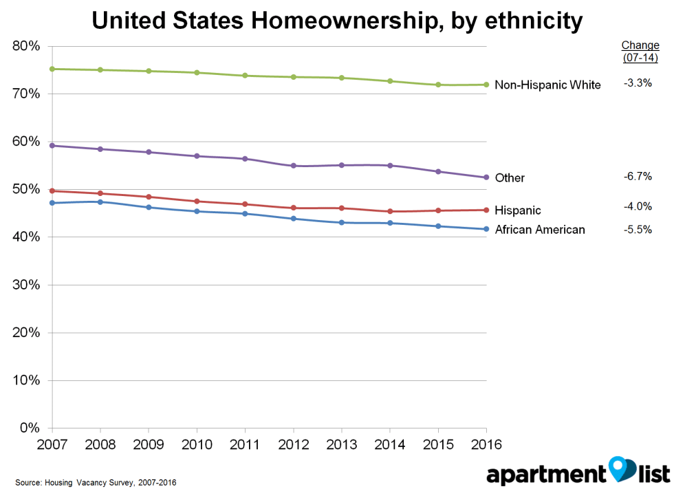 US HR ethnicity