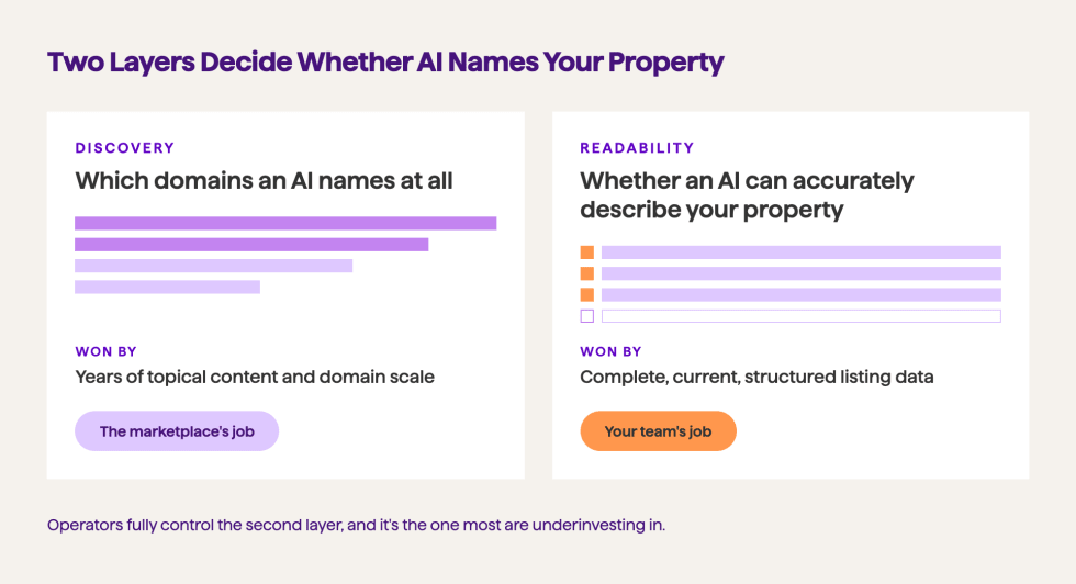 Two Layers of AI Visibility-selection 