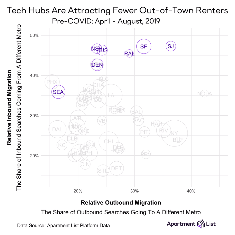 inbound_outbound_migration_scatterplot_tech