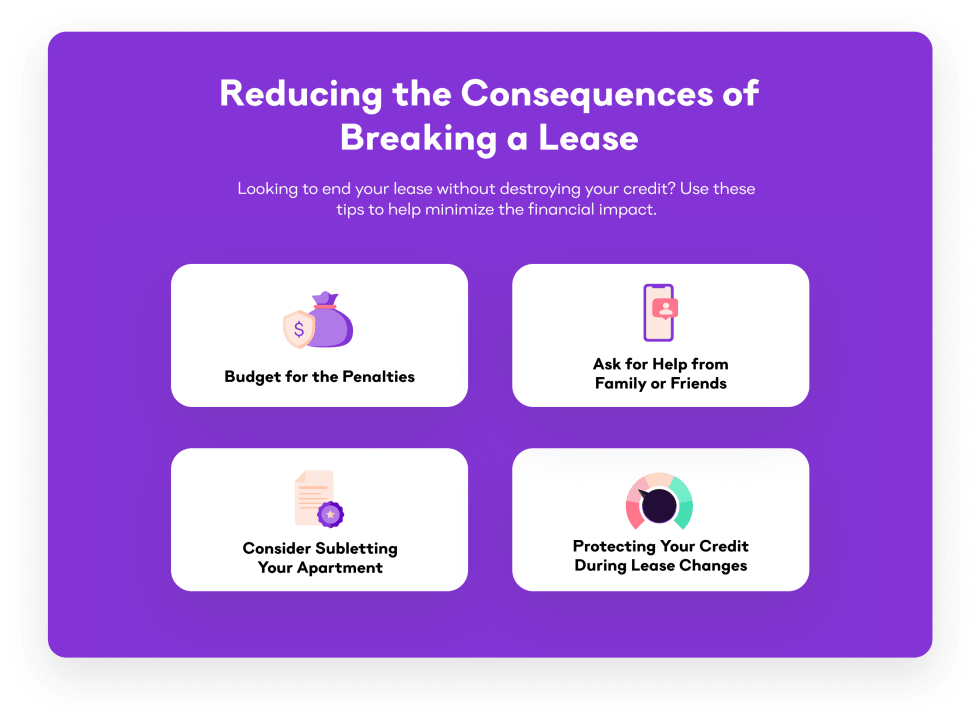 Reducing the Consequences of Breaking a Lease