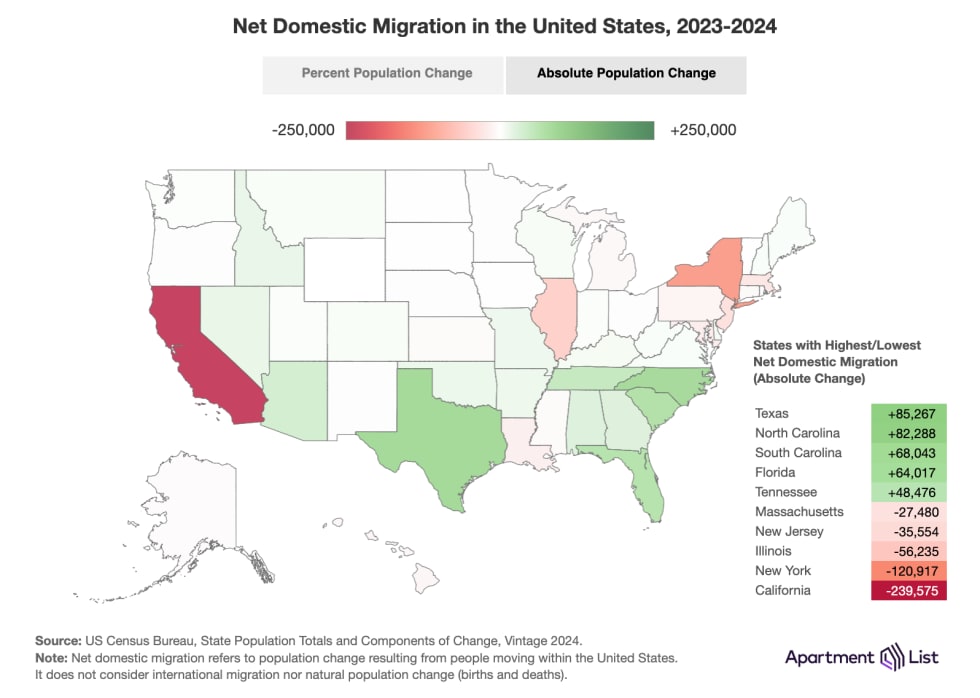 Net Domestic Migration in the United States, 2023-2024