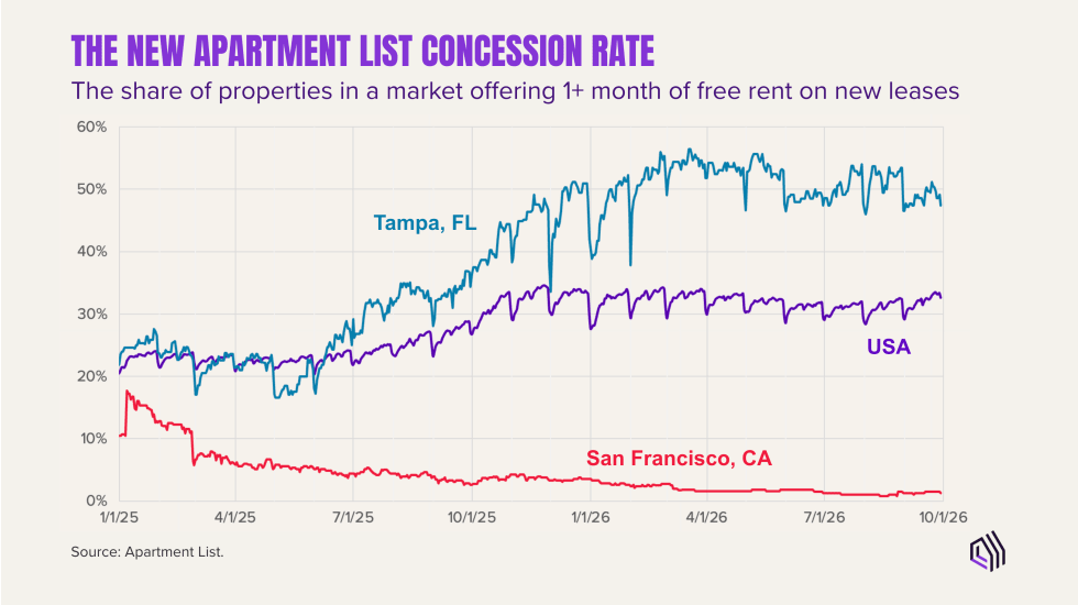 Concessions October 2026