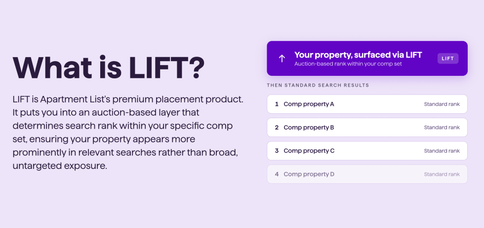 What is LIFT? Definition block