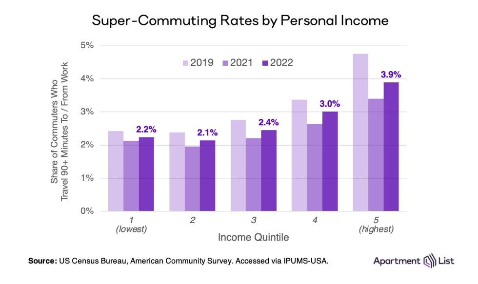 sc rate income