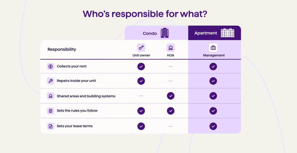 Condo vs. Apartment Article - V2