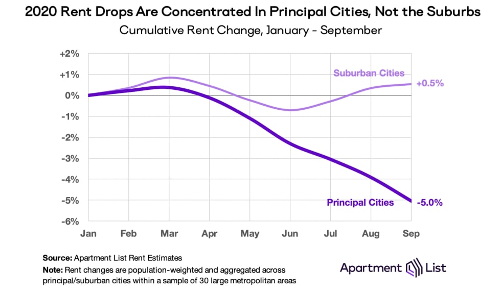 principal suburb natl