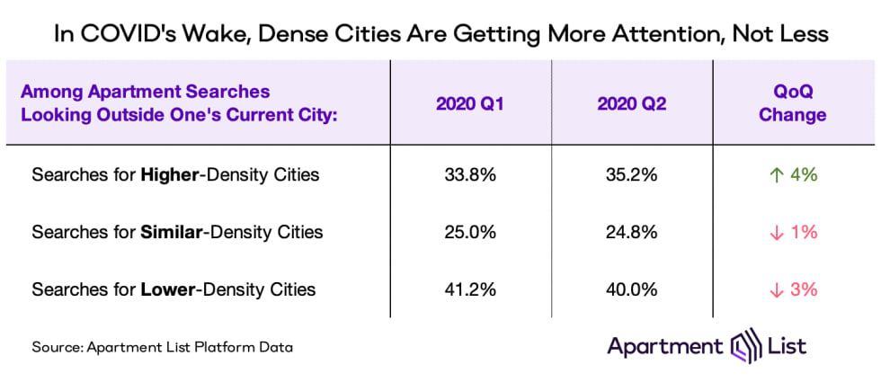 table density