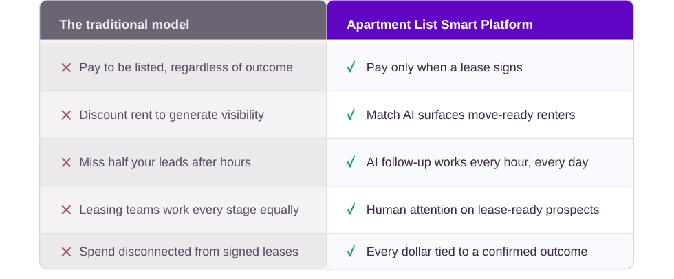 al model comparison svg v3