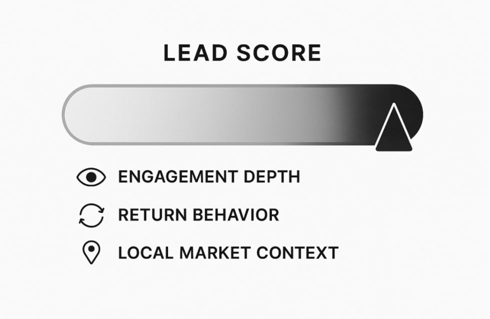 Lead Score