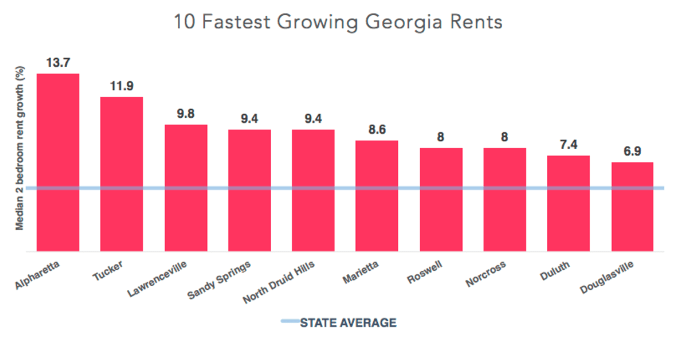 georgia_fastest_mar2015