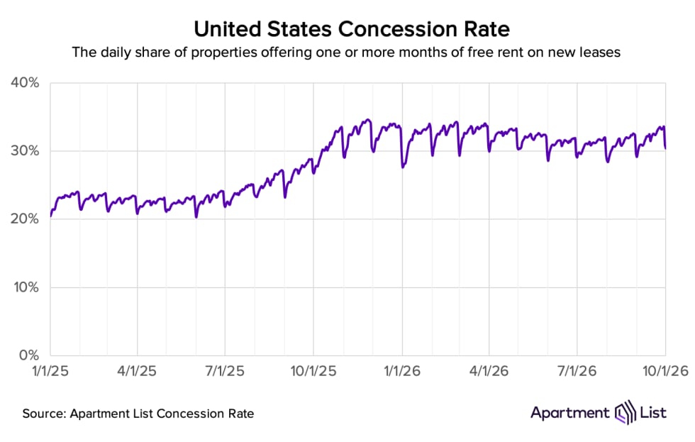 concession rt natl