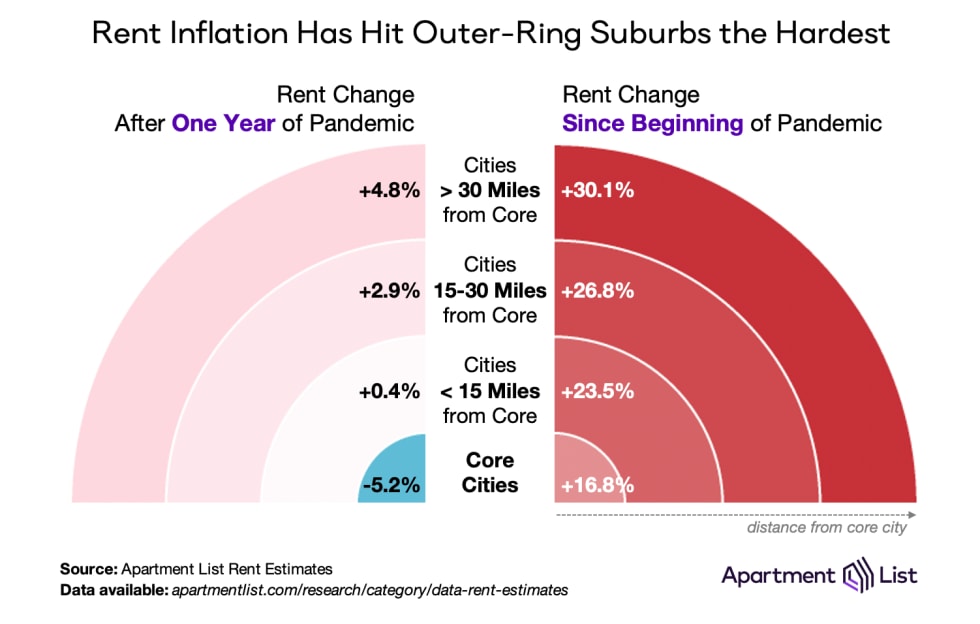 concentric rings
