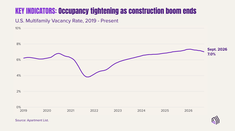 Vacancy Rate