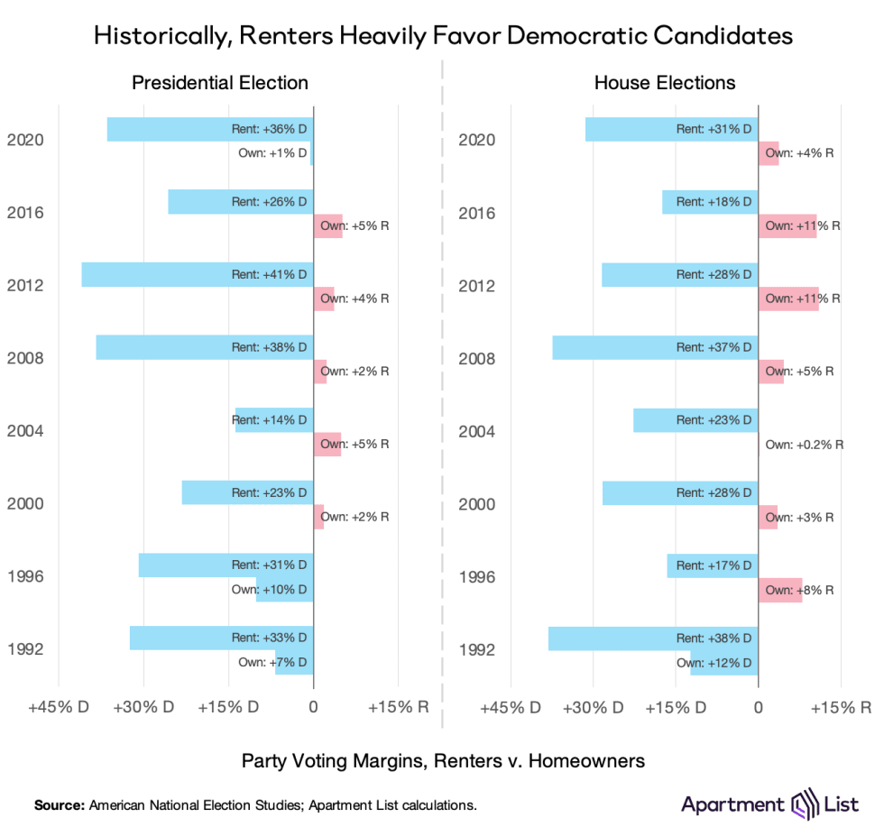 party margins