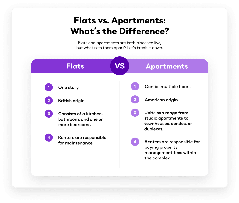 Flats vs. Apartments What’s the Difference