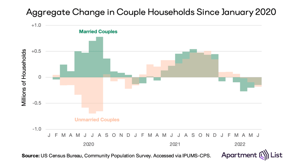 net couples