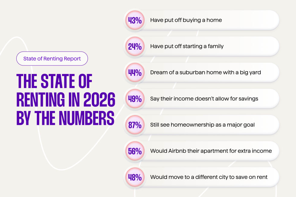 The State of Renting in 2026, By the Numbers
