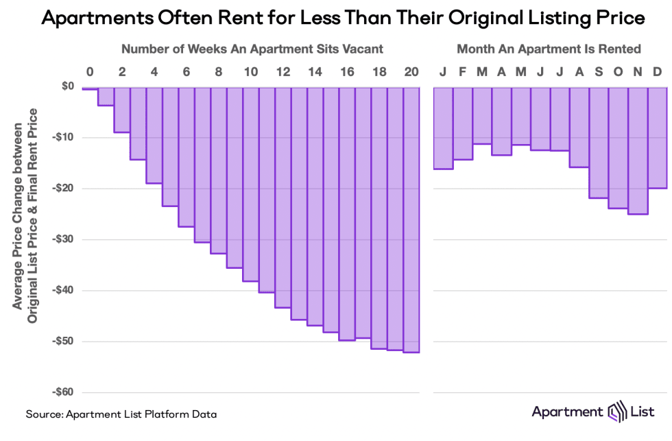 chart list v trans price