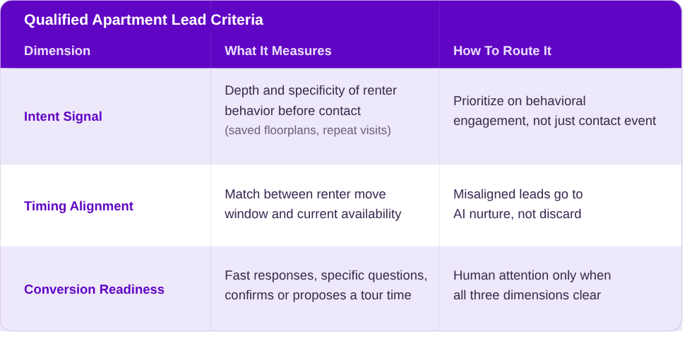 qualified lead criteria table v12