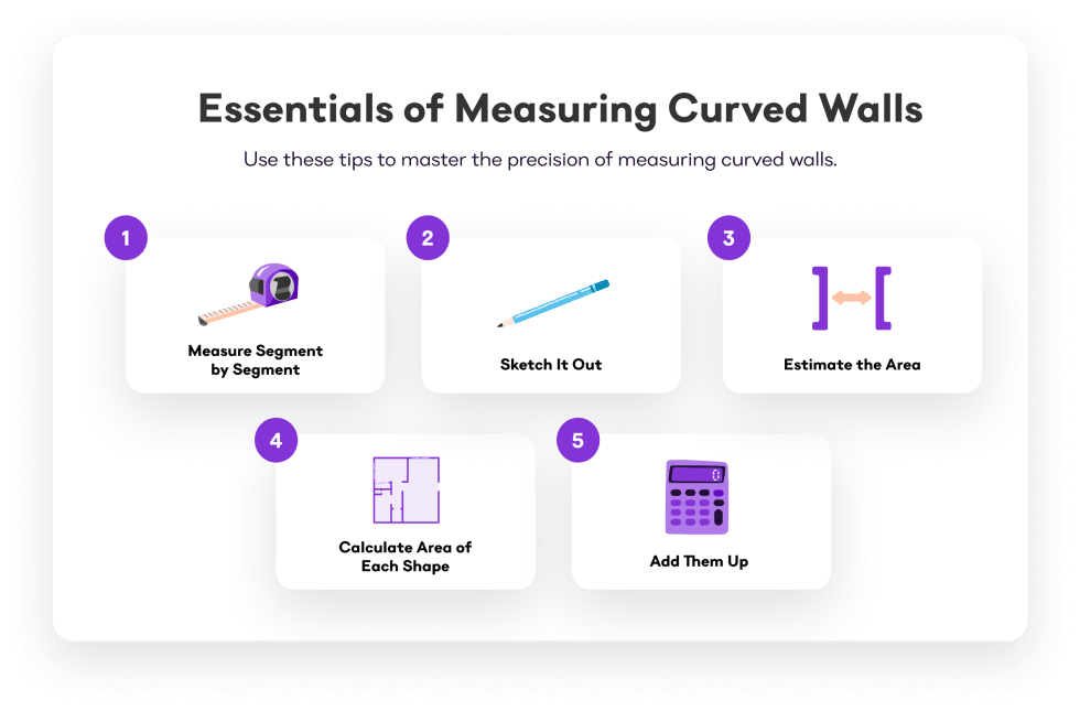 Essentials of Measuring Curved Walls