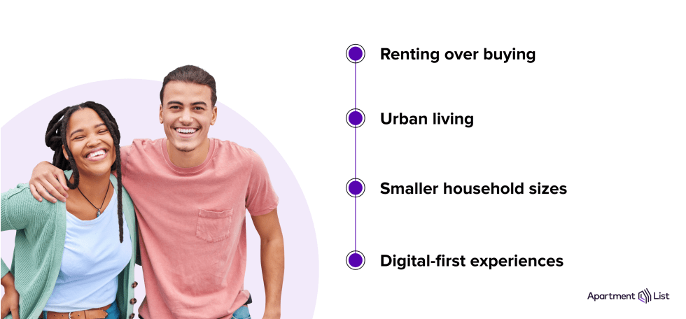 Image 1 Changing Renter Landscape