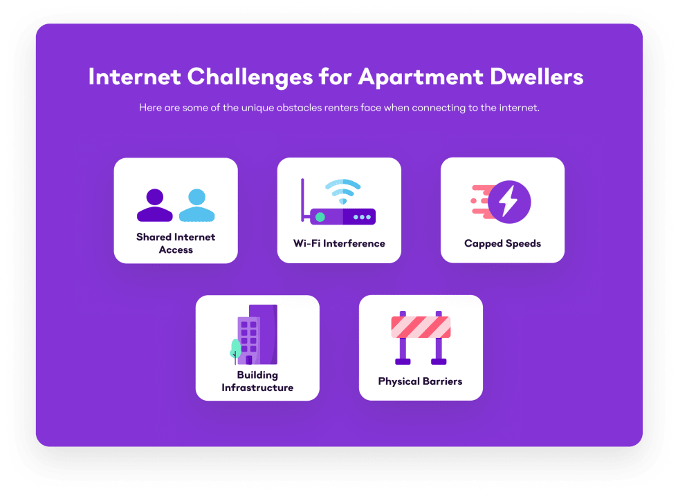 Internet Challenges for Apartment Dwellers