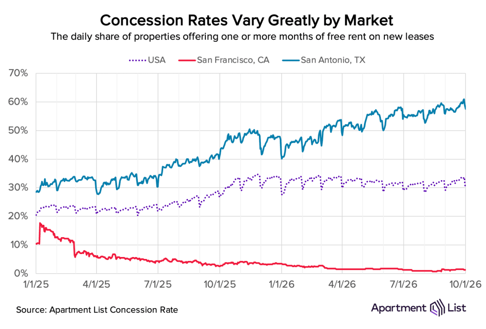 concession rt sf satx