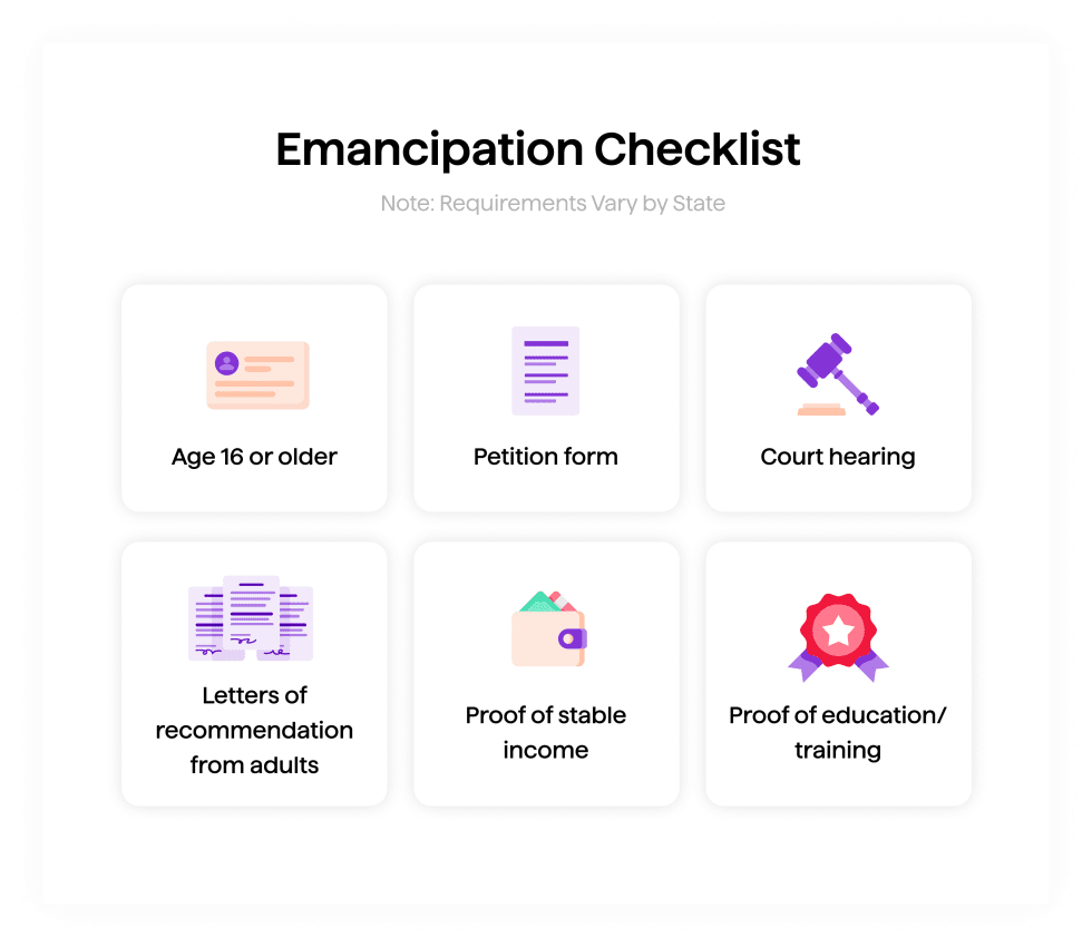 Can You Get an Apartment at 16 - Emancipation Checklist