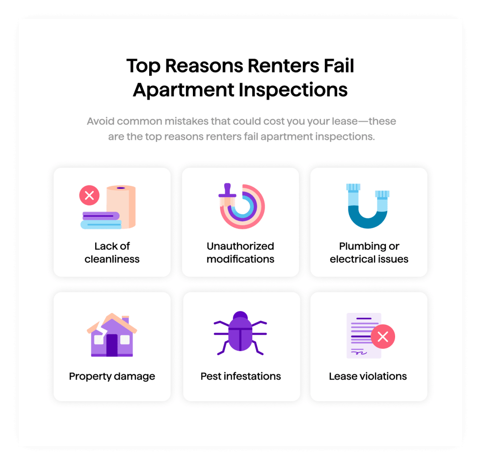 ReasonsRentersFailApartmentInspections - Apartment List