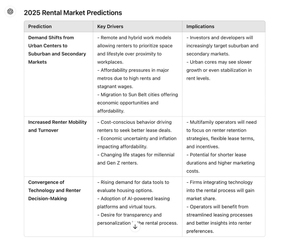 Prediction 7
