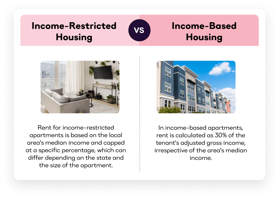 Income-Restricted Housing vs Income-Based Housing