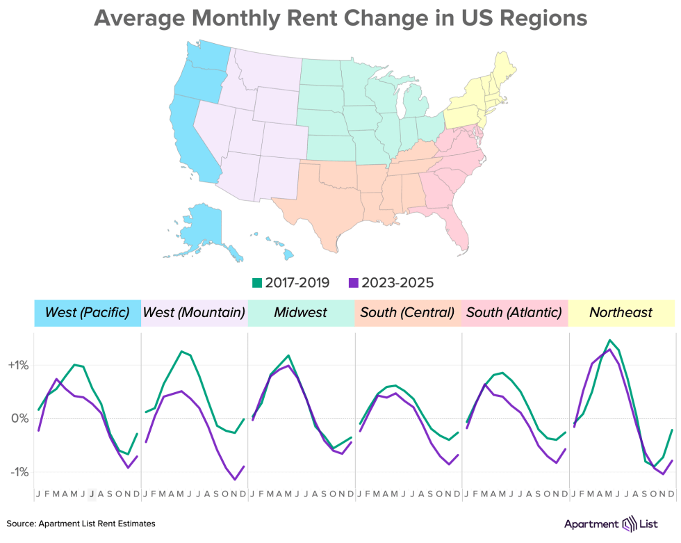 us regions