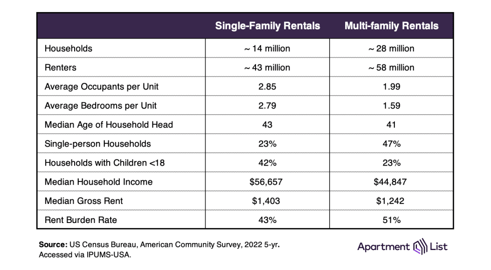 table sfr v mfr
