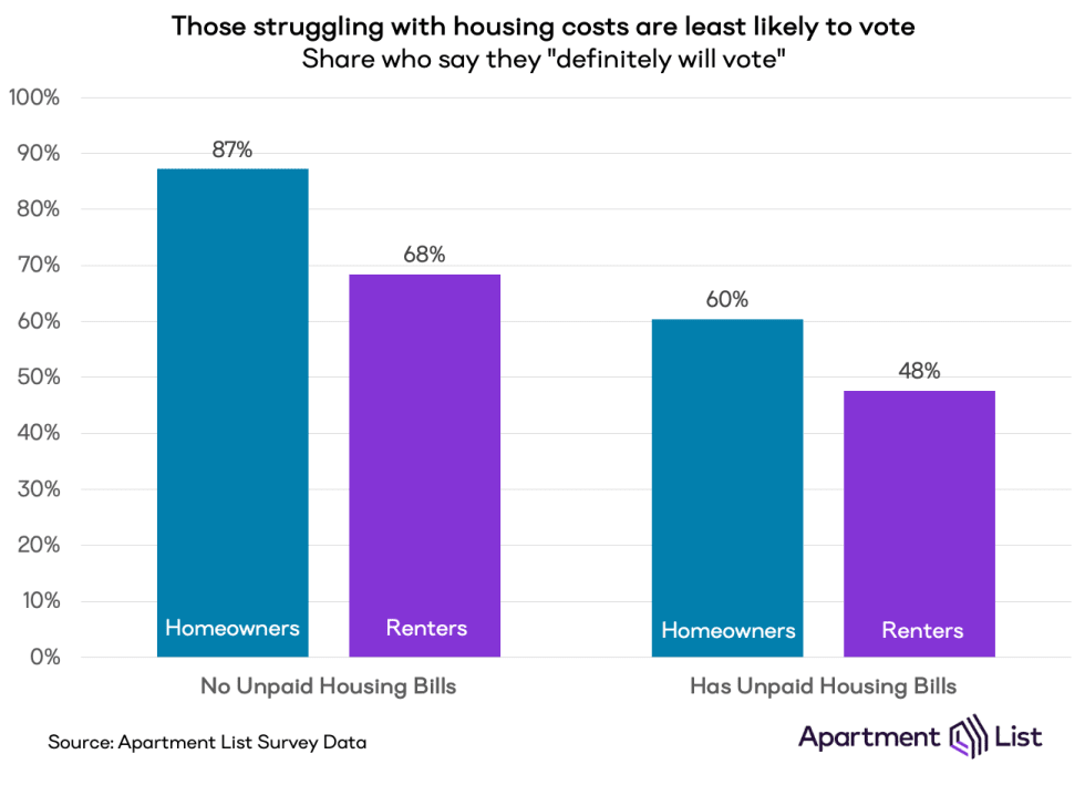 voting likelihood 2