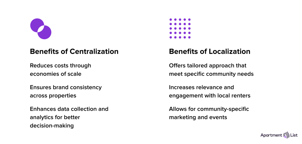 Image 4 Centralization v Localization