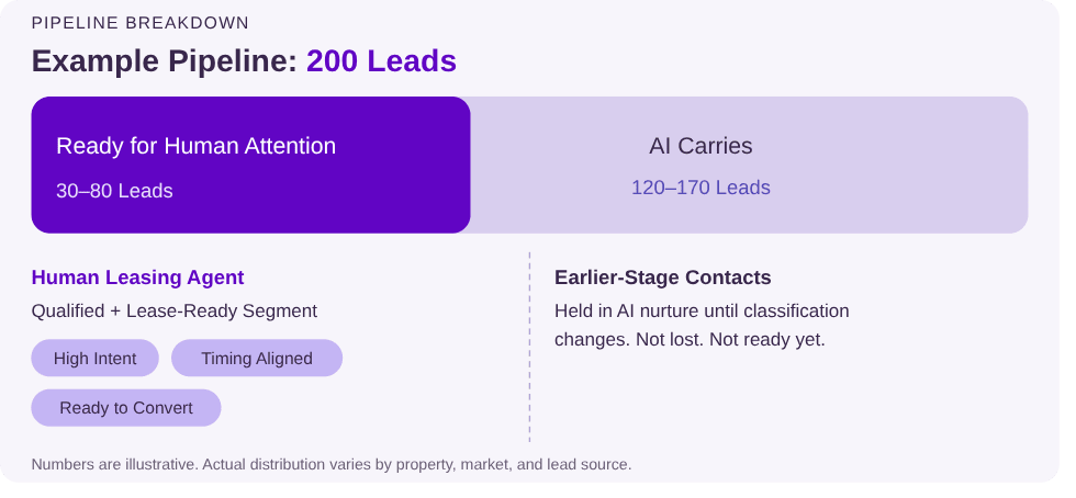 qualified leads pipeline breakdown v11 (1)