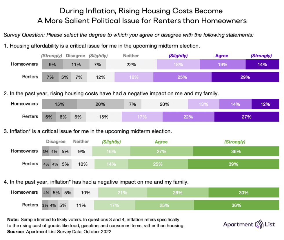 inflation impacts