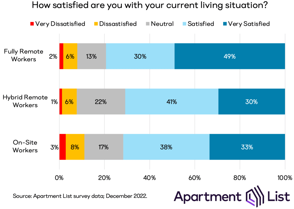 housing satisfaction