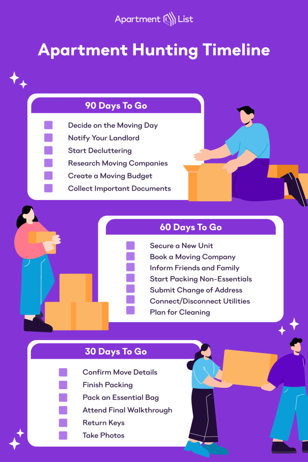 Apartment Hunting Timeline