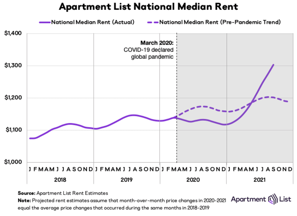 national_median_rent_september_2021