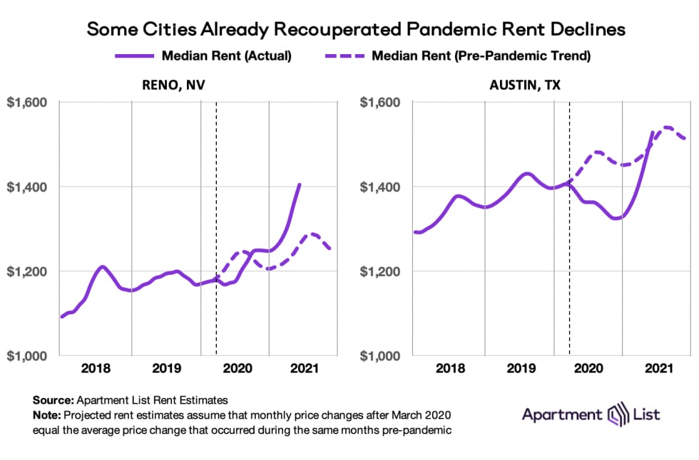 2 reno austin