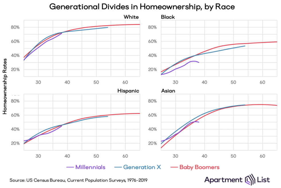 homeownership race-1024x688