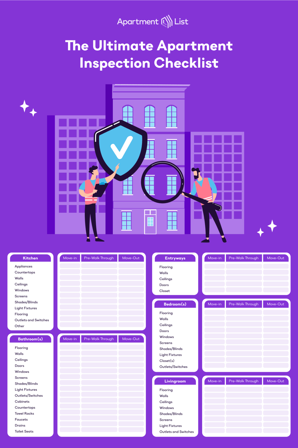 The Ultimate Apartment Inspection Checklist
